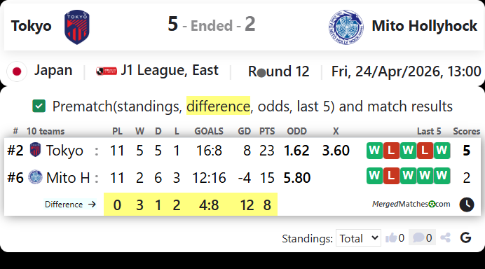 Tokyo Vs Mito Hollyhock screenshot