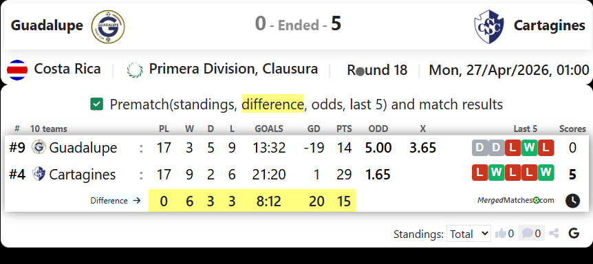 Guadalupe Vs Cartagines screenshot