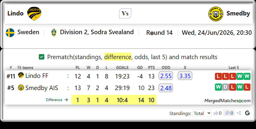 Lindo FF Vs Smedby AIS screenshot