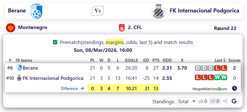 Berane Vs FK Internacional Podgorica screenshot