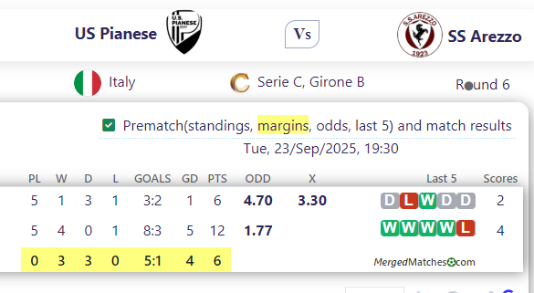 US Pianese Vs SS Arezzo screenshot