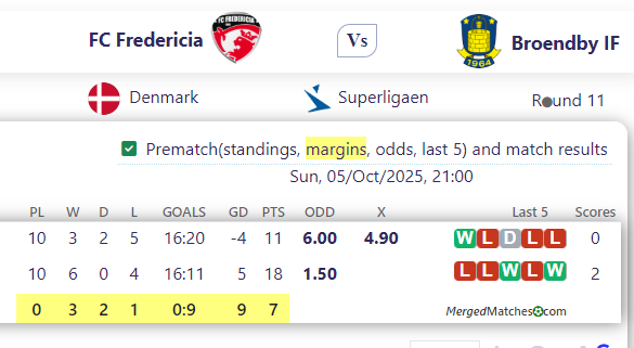 FC Fredericia Vs Broendby IF screenshot