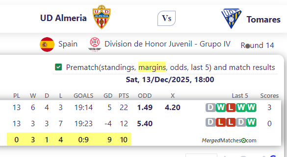UD Almeria Vs Tomares screenshot