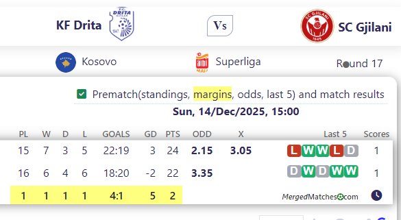 KF Drita Vs SC Gjilani screenshot