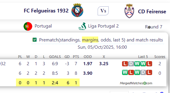 FC Felgueiras 1932 Vs CD Feirense screenshot