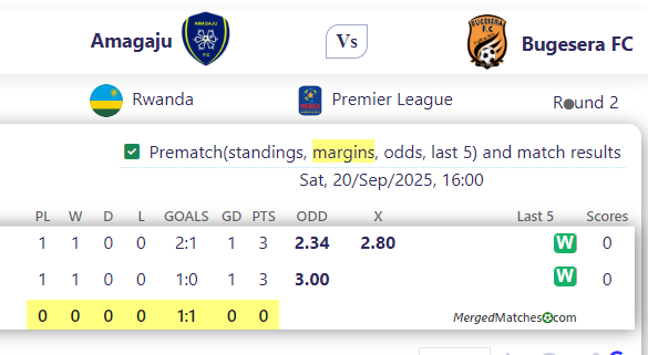 Amagaju Vs Bugesera FC screenshot
