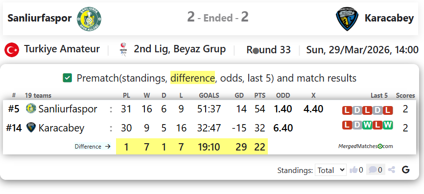 Sanliurfaspor Vs Karacabey screenshot