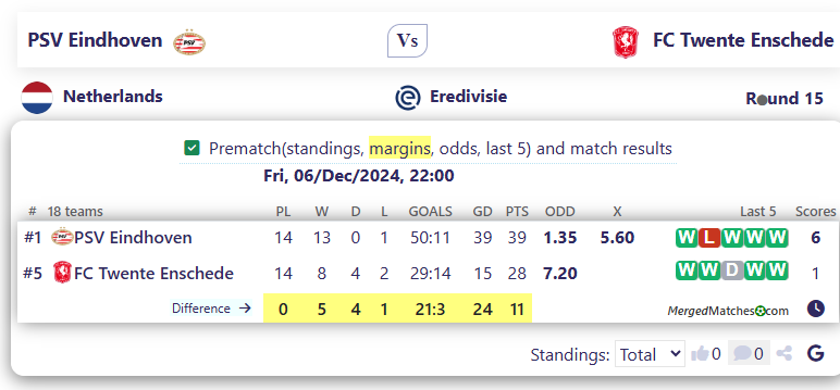 PSV Eindhoven Vs FC Twente Enschede screenshot