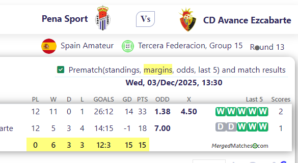 Pena Sport Vs CD Avance Ezcabarte screenshot