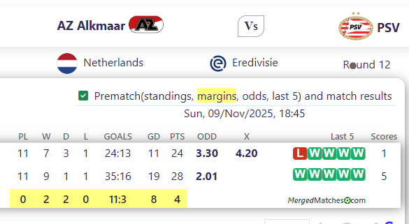 AZ Alkmaar Vs PSV screenshot