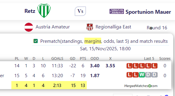 Retz Vs Sportunion Mauer screenshot