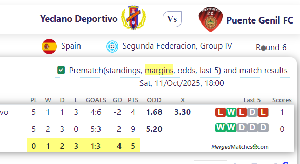 Yeclano Deportivo Vs Puente Genil FC screenshot