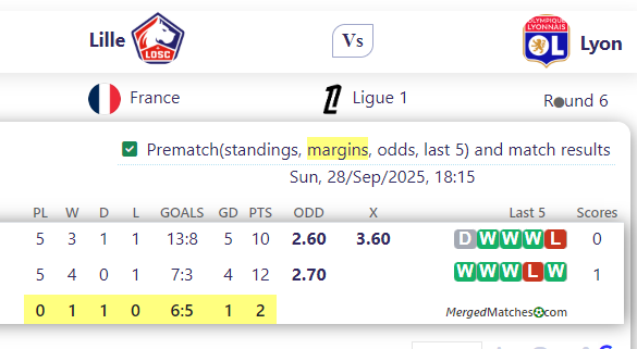 Lille Vs Lyon screenshot