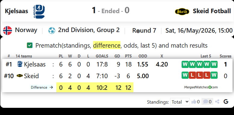 Kjelsaas Vs Skeid Fotball screenshot