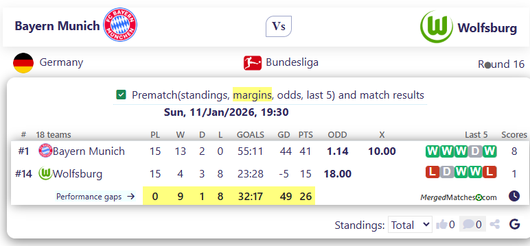 Bayern Munich Vs Wolfsburg screenshot