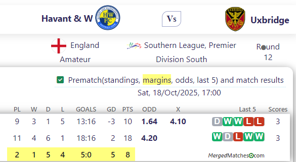 Havant & W Vs Uxbridge screenshot