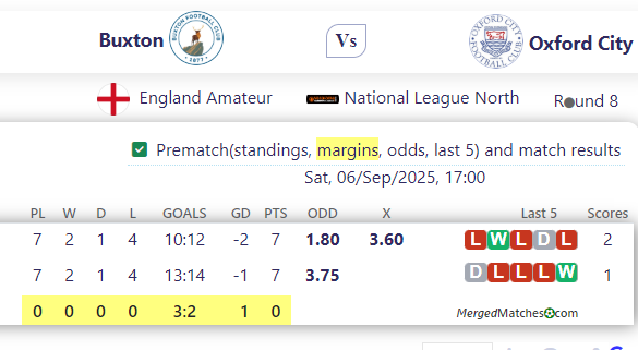 Buxton FC Vs Oxford City screenshot