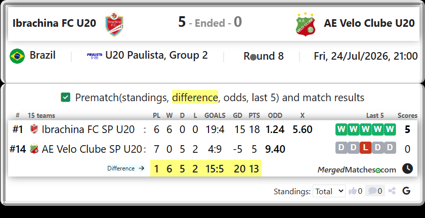 Ibrachina FC SP U20 Vs AE Velo Clube SP U20 screenshot