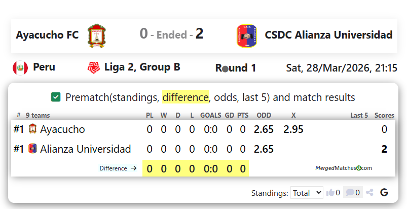 Ayacucho FC Vs CSDC Alianza Universidad screenshot