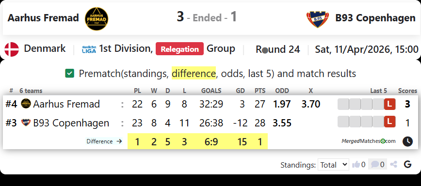 Aarhus Fremad Vs B93 Copenhagen screenshot