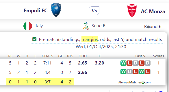 Empoli FC Vs AC Monza screenshot
