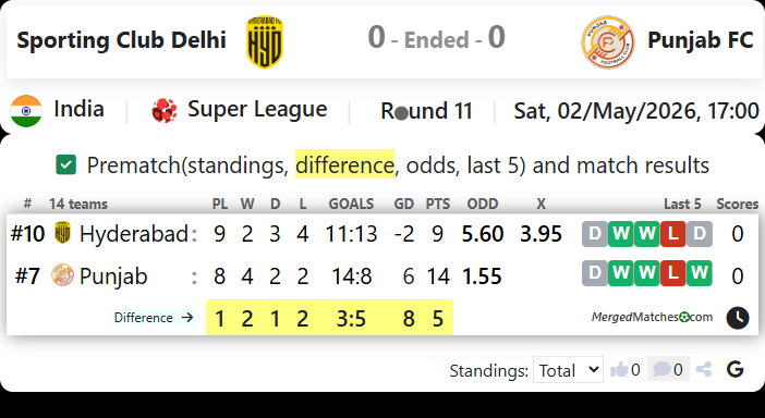 Sporting Club Delhi Vs Punjab FC screenshot