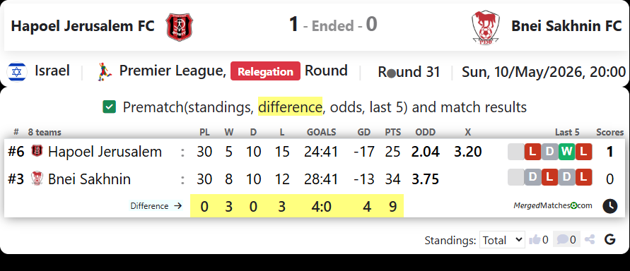 Hapoel Jerusalem FC Vs Bnei Sakhnin FC screenshot