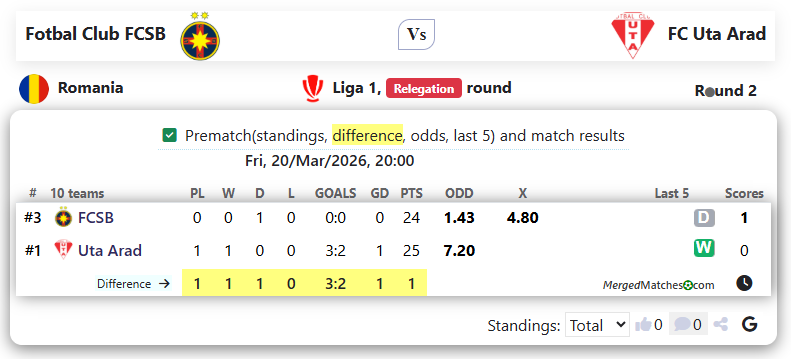 Fotbal Club FCSB Vs FC Uta Arad screenshot