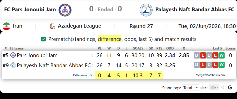 FC Pars Jonoubi Jam Vs Palayesh Naft Bandar Abbas FC screenshot