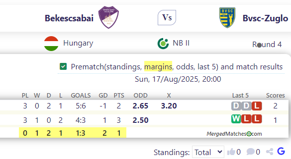 Bekescsabai Vs Bvsc-Zuglo screenshot