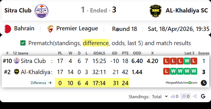 Sitra Club Vs AL-Khaldiya SC screenshot