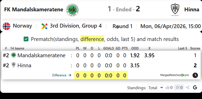 FK Mandalskameratene Vs Hinna screenshot