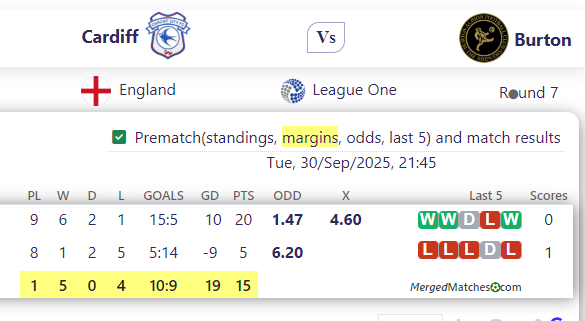 Cardiff Vs Burton screenshot
