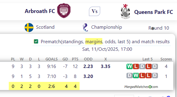 Arbroath FC Vs Queens Park FC screenshot