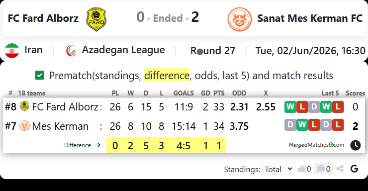 FC Fard Alborz Vs Sanat Mes Kerman FC screenshot