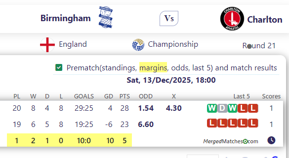 Birmingham Vs Charlton screenshot