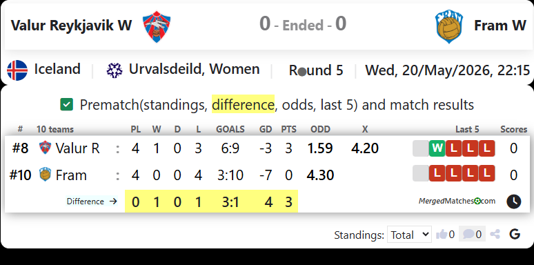 Valur Reykjavik Vs Fram screenshot