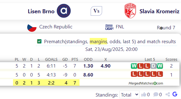 Lisen Brno Vs Slavia Kromeriz screenshot