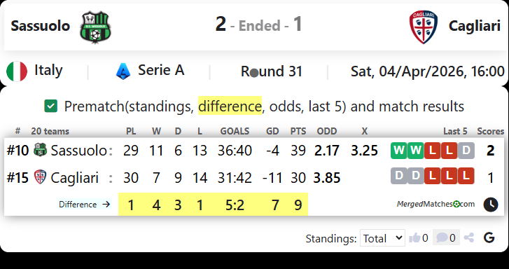 Sassuolo Vs Cagliari screenshot