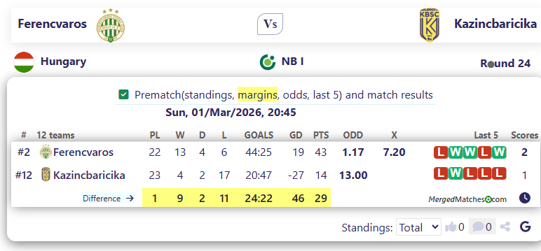 Ferencvaros Vs Kazincbaricika screenshot
