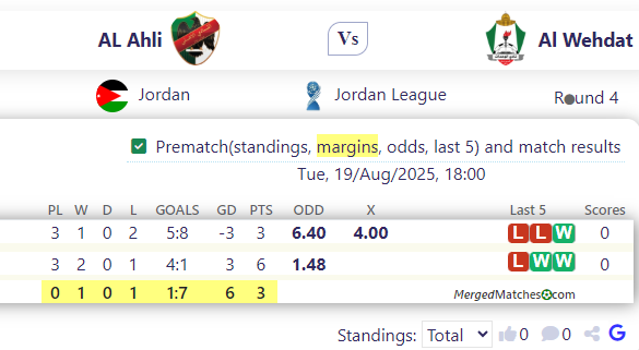 AL Ahli Vs Al Wehdat screenshot