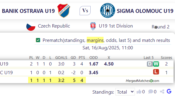 BANIK OSTRAVA U19 Vs SIGMA OLOMOUC U19 screenshot