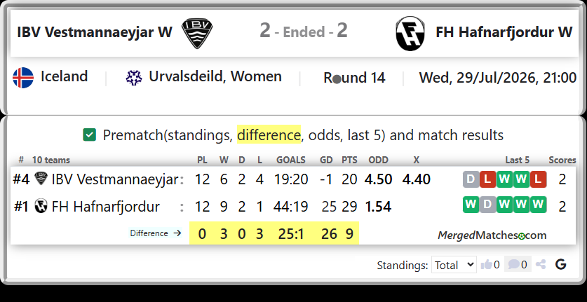 IBV Vestmannaeyjar Vs FH Hafnarfjordur screenshot
