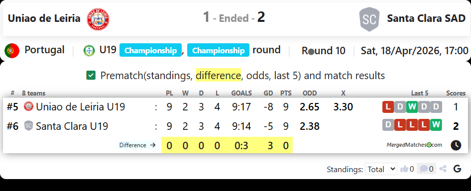 Uniao de Leiria Vs Santa Clara SAD screenshot