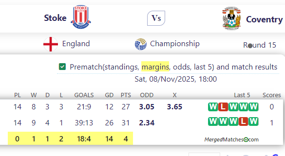 Stoke Vs Coventry screenshot