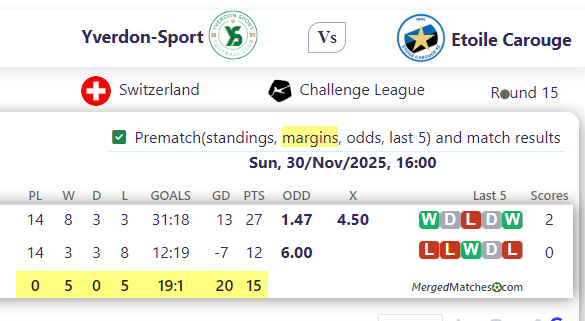 Yverdon-Sport Vs Etoile Carouge screenshot