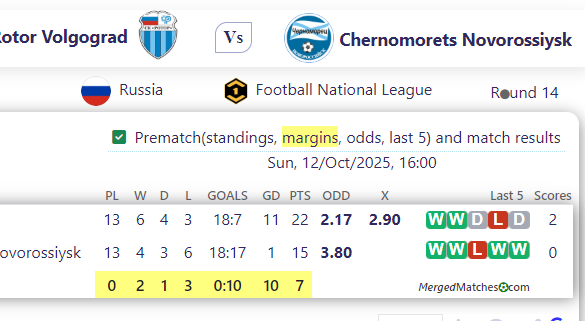 Rotor Volgograd Vs Chernomorets Novorossiysk screenshot