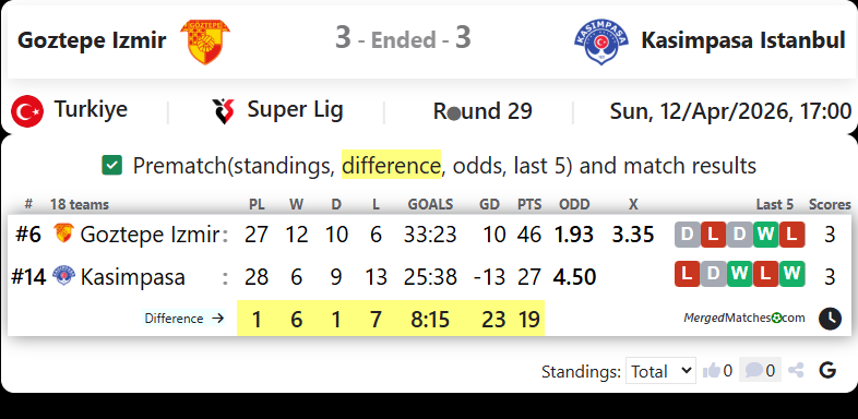 Goztepe Izmir Vs Kasimpasa Istanbul screenshot