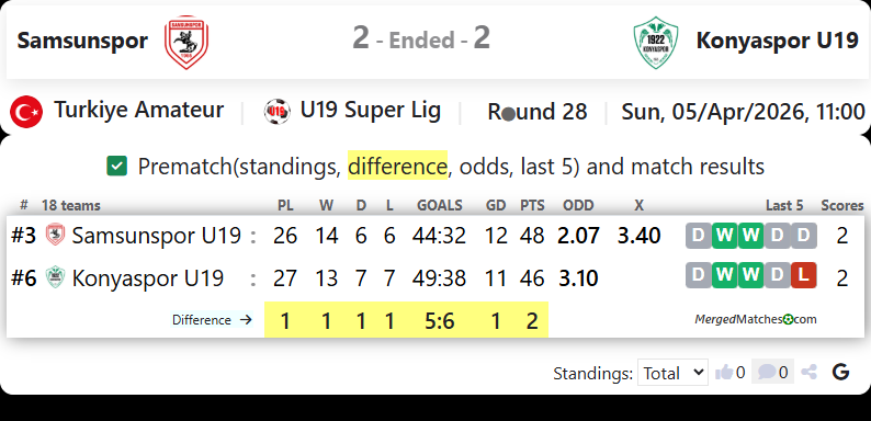 Samsunspor Vs Konyaspor U19 screenshot