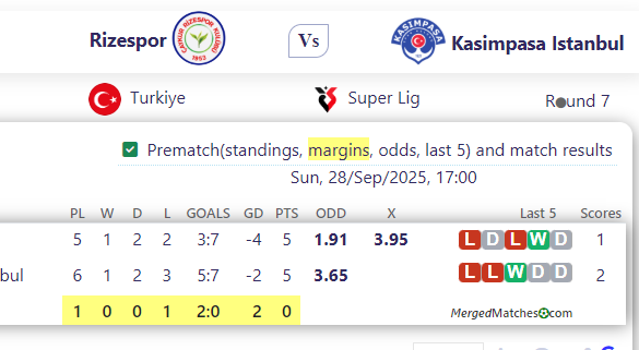 Rizespor Vs Kasimpasa Istanbul screenshot